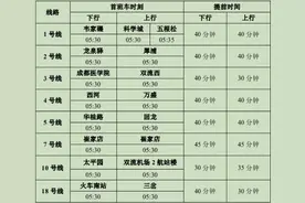 成马本周日开跑！部分路段管制，交警提醒这些需要注意图片