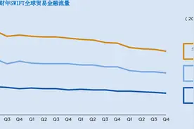 2020国际商会全球贸易金融调查报告（三）图片