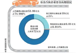 72亿基金！上汽与阿里巴巴、张江高科组团进军高端纯电动市场图片