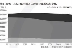 延迟退休方案已趋于成熟：养老金领取机制、退休年龄怎么改图片