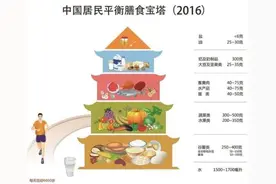 做一个吃货，没你想的那么简单图片