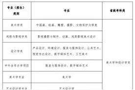 @艺术考生，鲁迅美术学院2021年本科招生办法公告图片