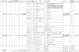 大型招聘会来了！2000余个岗位！日照这83家企业参加图片