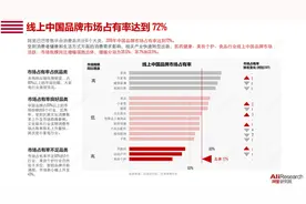 国货占有率达72%，老牌国货如何重回大众视线？图片