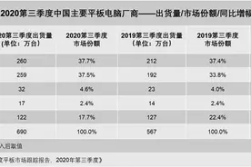 华为平板升级EMUI11 分布式体验还将进化图片