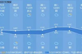 这家开了近20年的花鸟市场月底拆迁，它见证了很多杭州人从单身到结婚生子！这里有你的“回忆杀”吗？图片