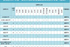 招975名教师！图片