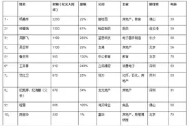 财富1350亿！钟慧娟成“白手起家女首富”图片
