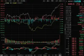 金融股发威，沪指站上3400点！问题来了，下周该关注什么？图片