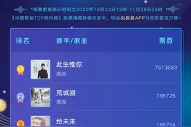 中国歌曲TOP排行榜：最后冲刺！今天你为爱豆打榜了吗？图片