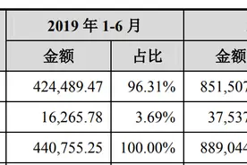 家族同行多，上市前蹊跷资产“对倒”，周杰伦代言的爱玛科技有点乱图片