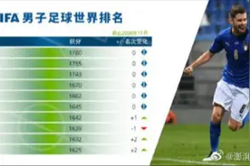 国际足联公布最新排名：意大利队重返前十，中国队排第75位图片