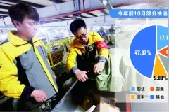 快递价格战如火如荼 单票价格逼近2元图片