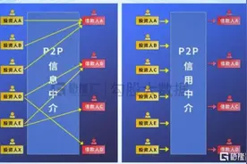 中国再无P2P：一部出借人的血泪史图片