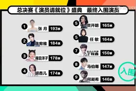 陈宥维何昶希入围《演员请就位2》总决赛，马苏黄奕倪虹洁被淘汰图片