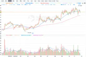 签约头部家装，索菲亚（002572.SZ）吹响全面进军整装渠道的号角图片