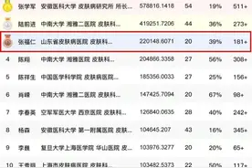山一大附属皮肤病医院两专家入选中国皮肤病领域学术影响力百强榜图片