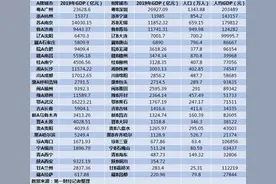 B牌城市GDP大比拼：4城超万亿，“粤B”最牛图片