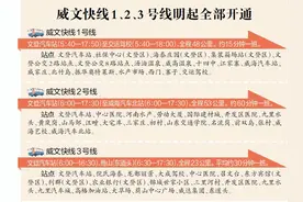 威文快线1、2、3号线12月1日开起全开通，票价最低2元图片