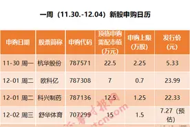 10倍新股来了？超级打新周开启，医药、芯片股全都有！这只低价股或最有潜力图片