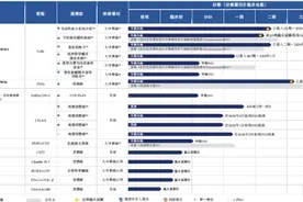 和铂医药-B（02142.HK）：今日启动招股，贝莱德基石领投，FcRn抗体产品亮点突出图片