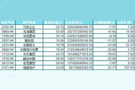 龙湖集团涨到50元港币 成地产“茅台”总市值站上3000亿元图片