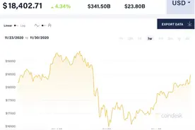 末日博士鲁比尼：投资比特币像在赌场赌钱 投资者应远离图片