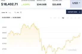 末日博士鲁比尼：投资比特币像在赌场赌钱 投资者应远离图片