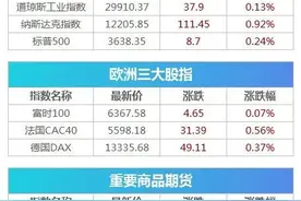 "我为家乡代言"! "甜野"丁真一夜爆红，华春莹连发三推为其"打call" | 早报图片