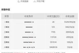湖州彩民喜中1405万大奖！昨晚我省收获4注双色球头奖图片