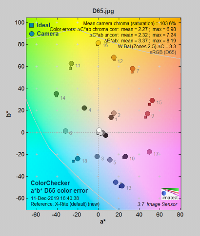 紫光展锐通信算法工程师的岗位