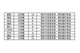 北京新增千余“电子眼”五六环密集增设，可拍驾车不系安全带图片