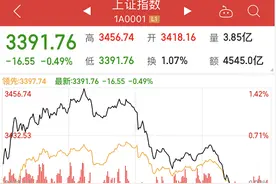 猝不及防！金融股突然大跳水，更有A股最后3分钟！惊人一幕又出现了，平安茅台工行尾盘被砸，发生了什么？图片