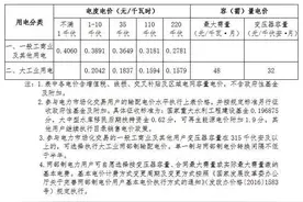 北京市发改委：明年起下调非居民销售电价图片