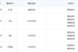 王饱饱辟谣“拖欠1200万货款”背后：重营销现后遗症 食品安全亮红灯图片