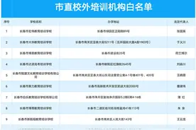 长春市直校外培训机构“白名单”来了！看看都有哪家上榜图片