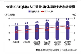 “粉红经济第一股”蓝城兄弟收购翻咔，营收仍倚重直播图片