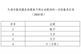 扩散｜天津不再主动提供这类用品！今起执行图片