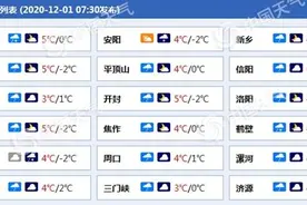 河南雨雪霾齐来袭 三门峡洛阳等地局部有中雪图片