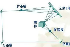 我们距离真全息投影还有多远？图片