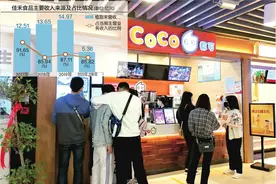 奶茶上游企业佳禾食品冲刺IPO 主营产品健康风险存争议 监管质疑募投项目之一的合理性和必要性图片