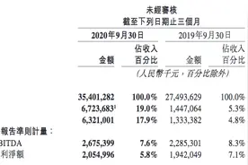 美团大手笔投入买菜业务，CEO王兴：美团优选将是业务重心图片