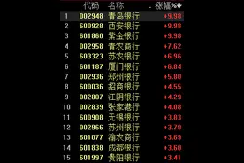 银行股大涨大落，大金融板块行情能持续多久丨牛熊眼图片