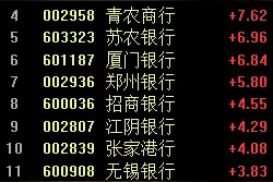 银行股大涨大落，大金融板块行情能持续多久丨牛熊眼图片