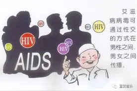 如何预防艾滋病呢？图片