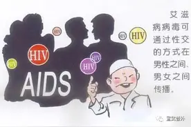 如何预防艾滋病呢？图片