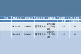 详情公布！大连新增49处电子警察图片