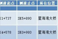详情公布！大连新增49处电子警察图片