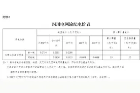 四川电网2020—2022年输配电价和销售电价发布图片