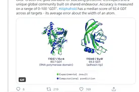 震惊科学界！DeepMind AI破解「蛋白质折叠」难题，攻克生物学50年巨大挑战图片